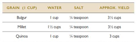 water and salt quantities for cooking grain in rice cooker 